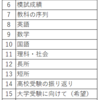 娘の大学受験に向けて②