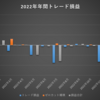 【裁量年間損益】　2022/1～2022/12