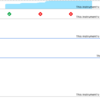 Notes of iOS OpenGL ES GPU profiling