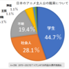 日本のアニメ主人公に「学生が多い」「社長が少ない」は本当か？