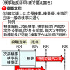 検察庁法改正は先送り