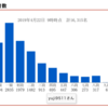 応用情報技術者試験を受けてみました