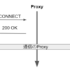 HTTPのProxyを改善する「Upgrade: connect-tcp」 の提案仕様