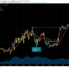 トレード記録 6/24 EUR/USD 1500〜19:00,21:00〜24:00 -238pips