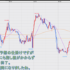 FX米ドル見通しチャート分析｜環境認識、初心者へ2023年6月第3週