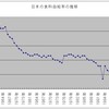 食料自給率の計算方法