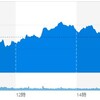 (米国市場) 米追加経済支援策、第四段が発動？株価は一転してプラスに