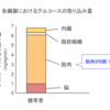 ダイエットするなら「太るメカニズム」を理解しよう！〜糖類編〜