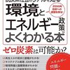 polluteの意味
