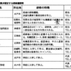 自然共生の農と食を未来人の手に（２）　新・農家100万戸育成計画（その四、有徳人たちの力）