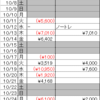 10月デイトレまとめ▼42,964円：チャンスロスなければ▼16,354円：6勝13敗