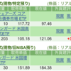保有銘柄について(2025年4月23日)