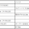 2025 3/30～4/5 週記