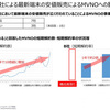 大手キャリアの端末割引を悪用して転売するユーザー大幅増