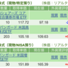 保有銘柄について(2023年7月28日)