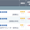 経済指標