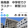 【新型コロナ速報】千葉県内4人死亡、605人感染　9日ぶりに前週上回る（千葉日報オンライン） - Yahoo!ニュース