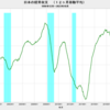 2023/10　日本の経常収支　+2兆5828億円　▼