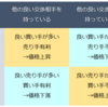 番外4-2.インフレに関する考察 その2