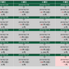 ぷち運用 FTSE100 2018年3月状況