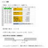 統計の理解（検定）・問題３－２の解