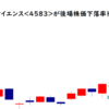 カイオム<4583>が後場株価下落率トップ2021/7/8