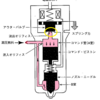 令和6年3月実施1級小型問題9：コモン・レール式高圧燃料噴射システムに関する記述