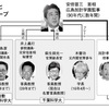 人に借りを作ったり、貸しを作ったりはなるべくしない方が良い