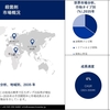 殺菌剤市場調査2023-2035年の成長、市場需要、市場価値、市場シェア、業界予測