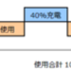 iPhoneの充電回数とは？