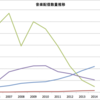 2014年の音楽配信の売上読み解き