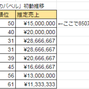 コロプラ 3668 最果てのバベル のセルラン自社買い不正を分析する Game I ゲーム関連株分析サイト運用ブログ