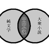 一般文芸全体とライトノベルを図解