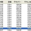 埼玉県　タイムトライアル　大会