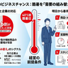 「酷暑日」が正式決定｜40℃時代のビジネスチャンス