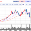 短期売買！コムチュア（３８４４）