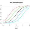 Rで項目反応曲線のモデルを描く
