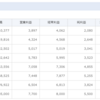 2/4注目銘柄②