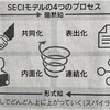 SECI モデル (野中郁次郎名誉教授)〔経営学〕