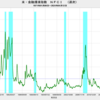 2024/4/12　米・金融環境指数　-0.53　▼