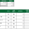 6月8日（火）の取引