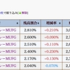 20160205　株日記　クックパッド決算ギャンブルは最高益＋増配＋仲直り→PTSストップ高