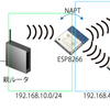  ESP8266でNAT(NAPT)でWi-Fiを中継する