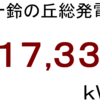 ２０２３年７月分発電量