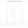 Twitterがリリースした時系列異常値検出のためのRパッケージ{AnomalyDetection}を試してみる