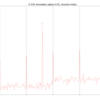 Twitterがリリースした時系列異常値検出のためのRパッケージ{AnomalyDetection}を試してみる