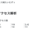 川崎たいむずぅ成長日誌#1 2025年2月編だよぉー