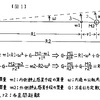 特許出願に見るスケールが大きな環境対策