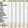 2024年 広島市立広島中等教育学校 難関国公立 合格者数 過去5年実績で最高