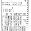 税理士の「特別試験」を廃止に追いやった国民の声　 昭和55年4月1日 第91回国会 参議院・大蔵委員会 第10号